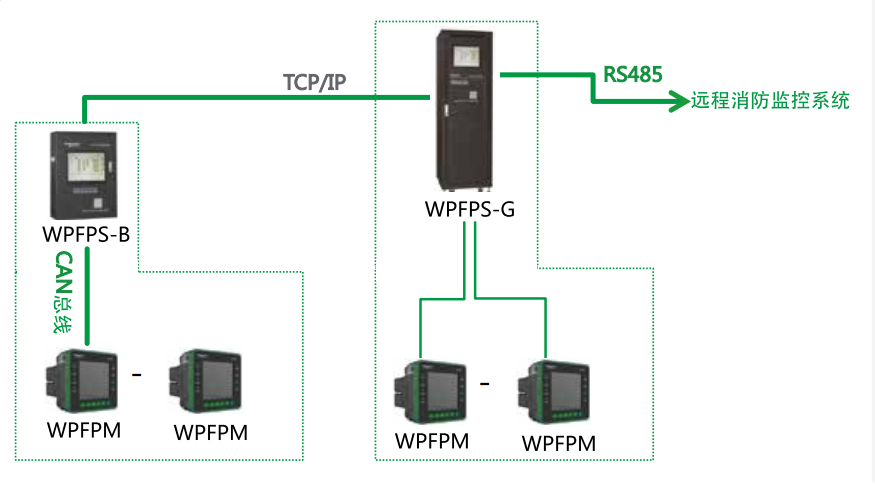 WPFP消防設備電源監控系統