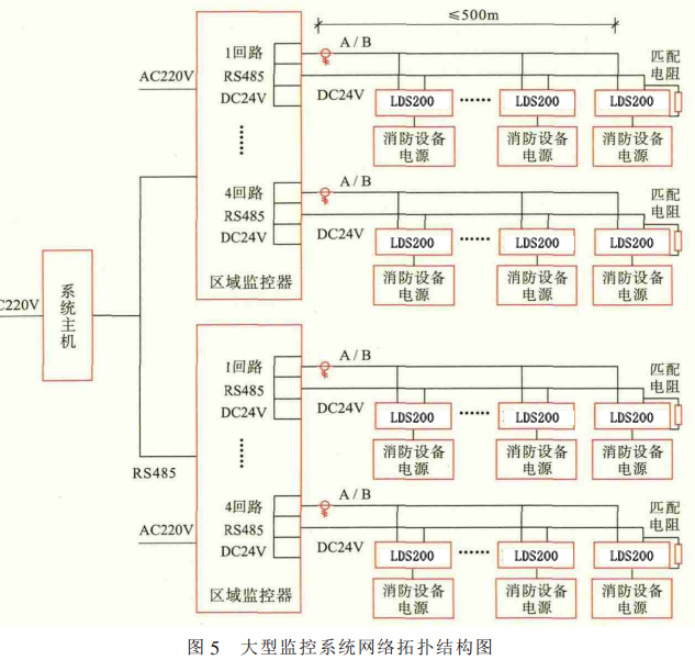 消防設備電源監控系統的形式選擇和設計要求