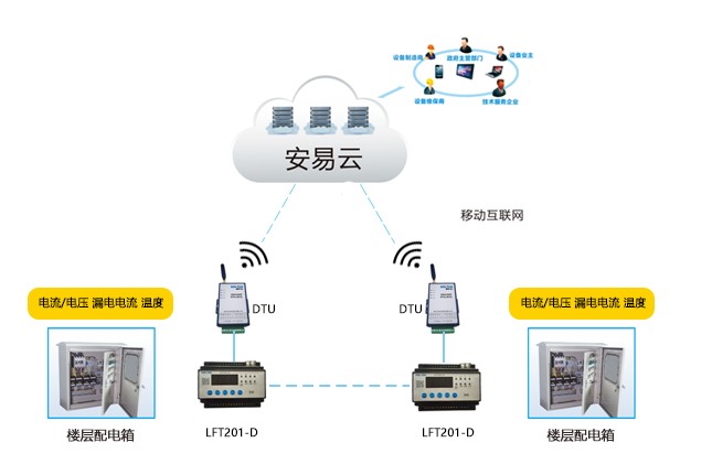 云南智慧用電安全隱患監管服務系統平臺正式上線運行