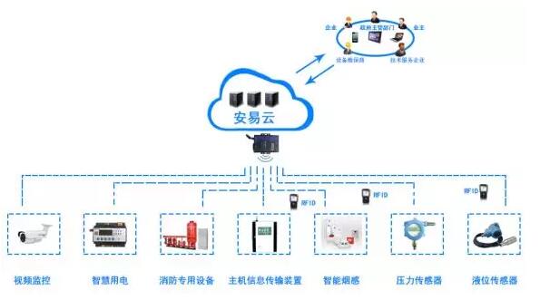 智慧消防物聯(lián)網(wǎng)系統(tǒng)功能與架構(gòu)