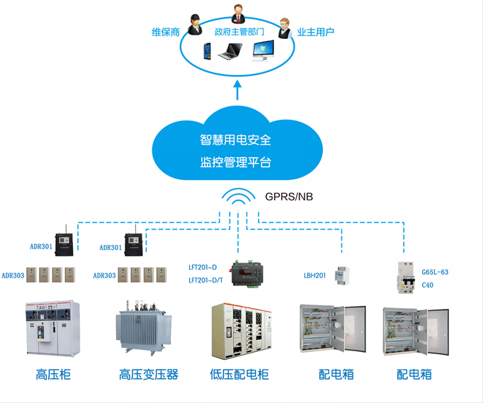 滅弧式電氣火災監控探測器