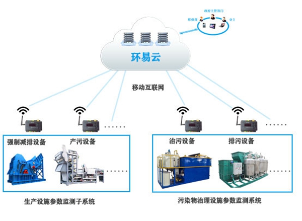 工況用電監控系統-市級中心端工況用電監測系統