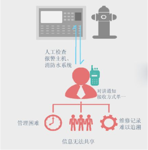 智能一體式消火栓管理平臺-城市智能消防栓監控系統解決方案