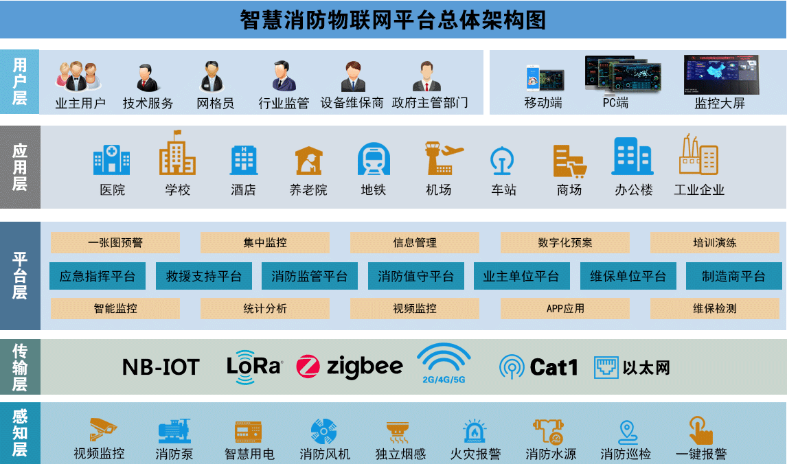 智慧消防物聯網監管平臺-消防物聯網遠程監控平臺