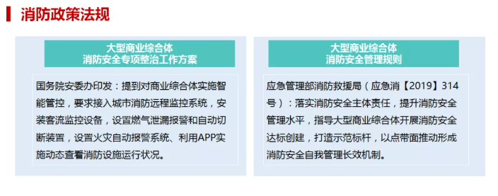 商業綜合體智慧消防解決方案(大型商業綜合體消防管理升級方案ppt免費領)