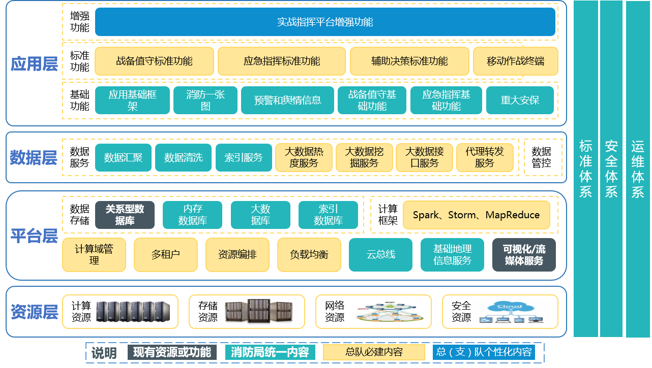 消防實戰指揮平臺(消防總隊實戰指揮平臺系統架構圖)