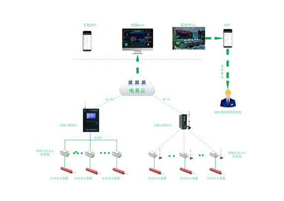 配電柜自動滅火系統(tǒng)(一種配電柜智能自動滅火系統(tǒng))