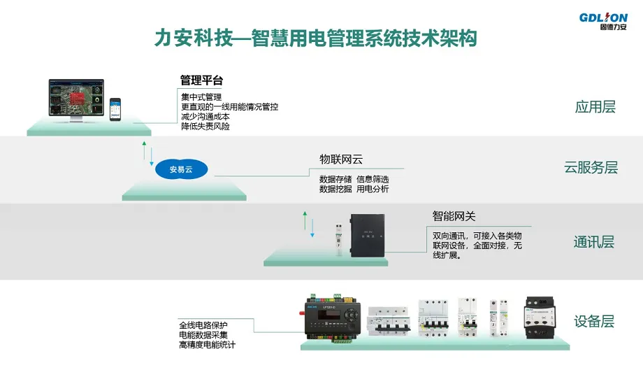 物聯網智能斷路器(一種物聯網斷路器)