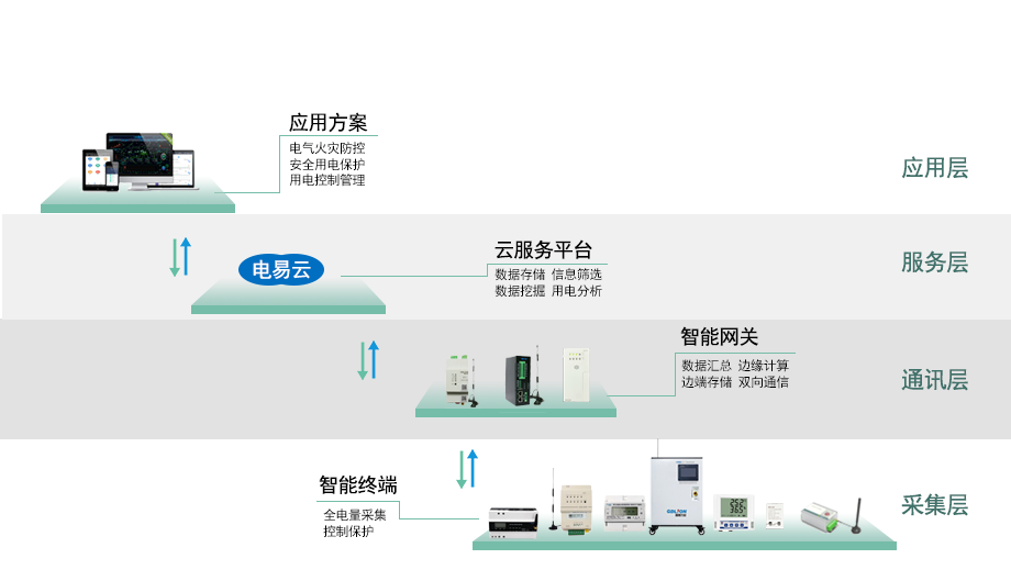 智能用電管理系統