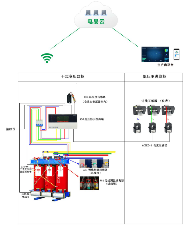 變壓器綜合數(shù)據(jù)分析診斷裝置(一種配電變壓器綜合數(shù)據(jù)檢測裝置)