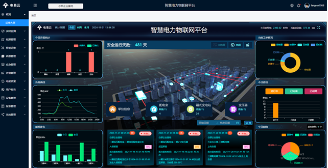 配電室三維可視化管理系統(tǒng)(配電房3D可視化系統(tǒng)平臺)