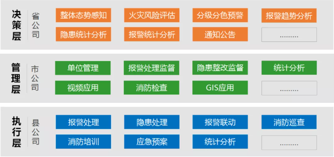 煙草智慧消防架構