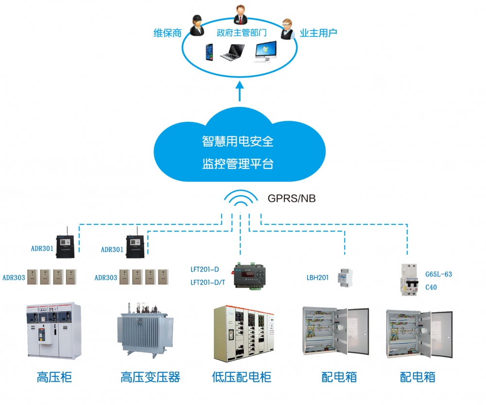 智慧用電安全監控系統